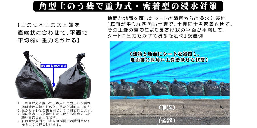 浸水対策　建物　角型土のう袋で地面とシートを密着させた重力式　水害対策