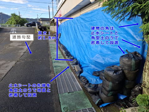 2026年9月21日、台風25号の大雨による浸水対策として、店舗シャッター前の間口14m・高さ1.8mに、角型土のう袋（砂約20kg入り）およびシートを用いて防止シートを設置いたしました。