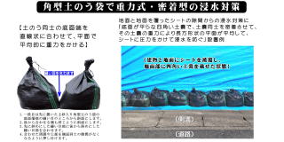 浸水対策　建物　角型土のう袋で地面とシートを密着させた重力式　水害対策